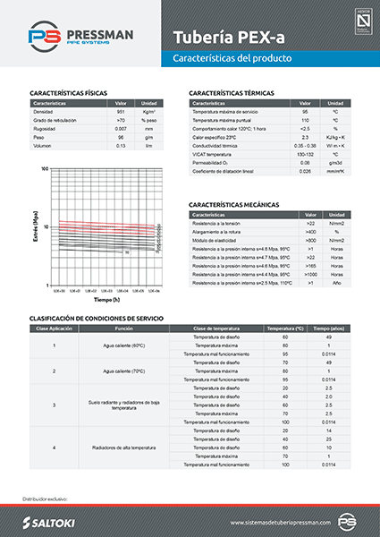 Ficha tecnica Tubo PEX a Pressman