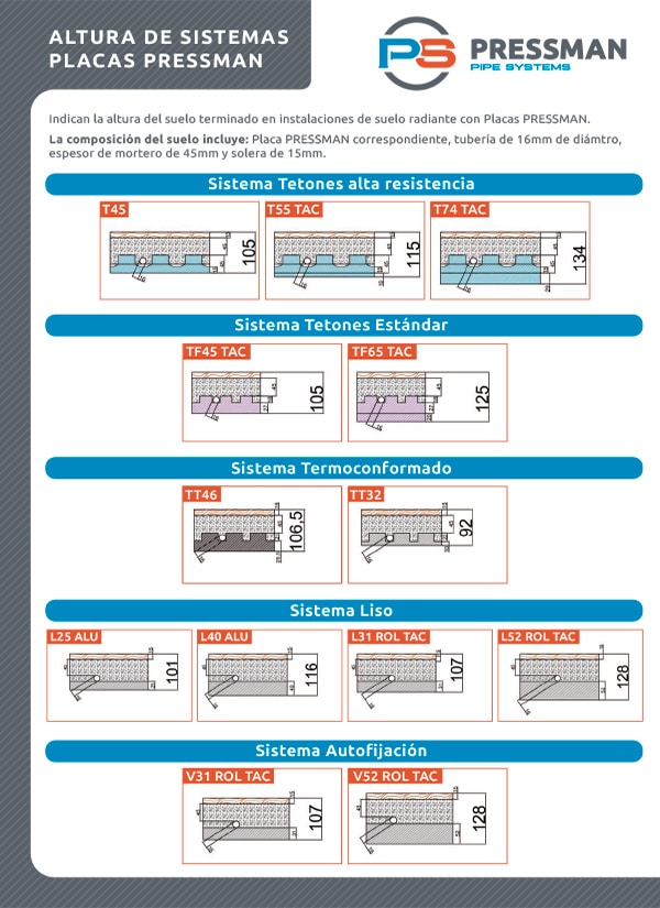 altura de sistemas placas pressman